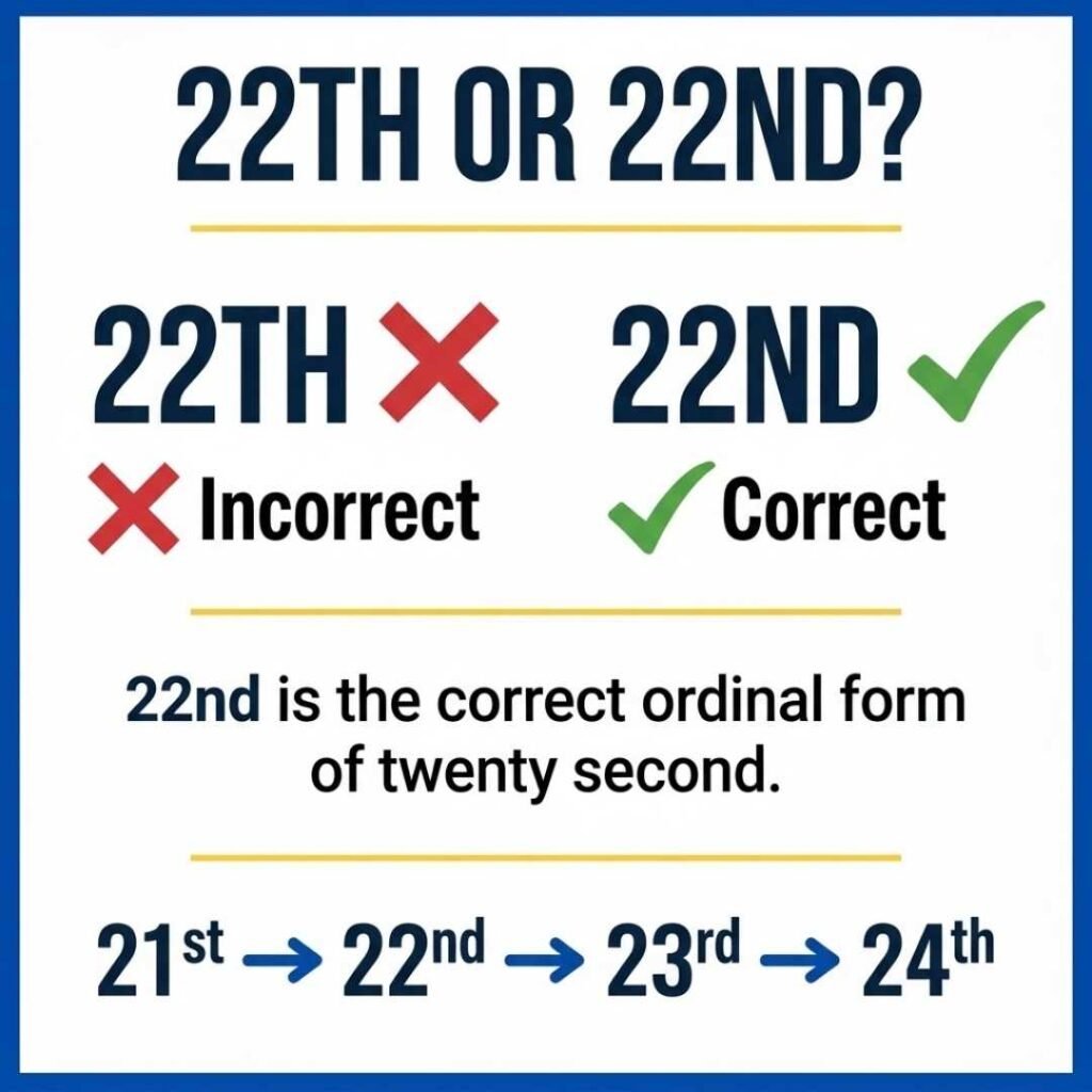 22th vs 22nd showing the correct ordinal form 22nd
