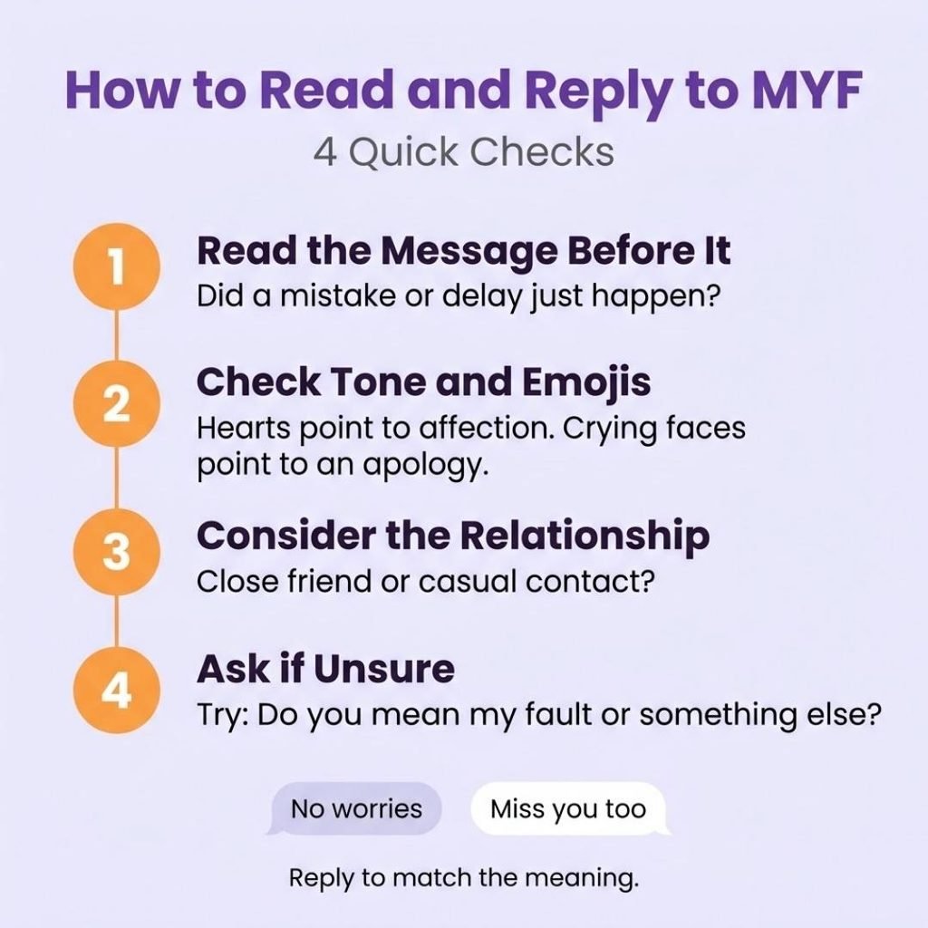 Infographic on how to read and reply to MYF meaning in text messages