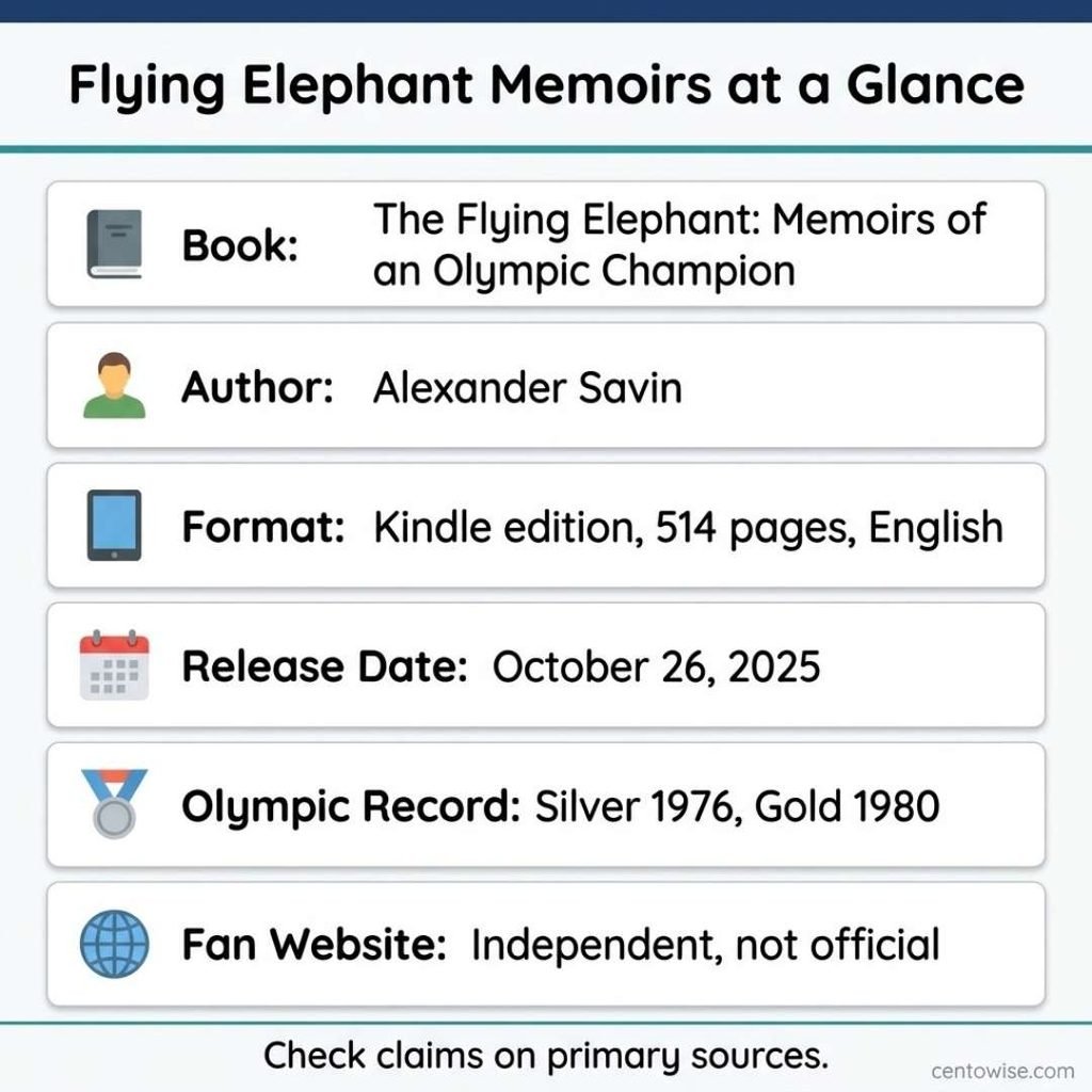 Infographic showing Flying Elephant Memoirs at a glance, including author Alexander Savin, Kindle format, release date and Olympic record