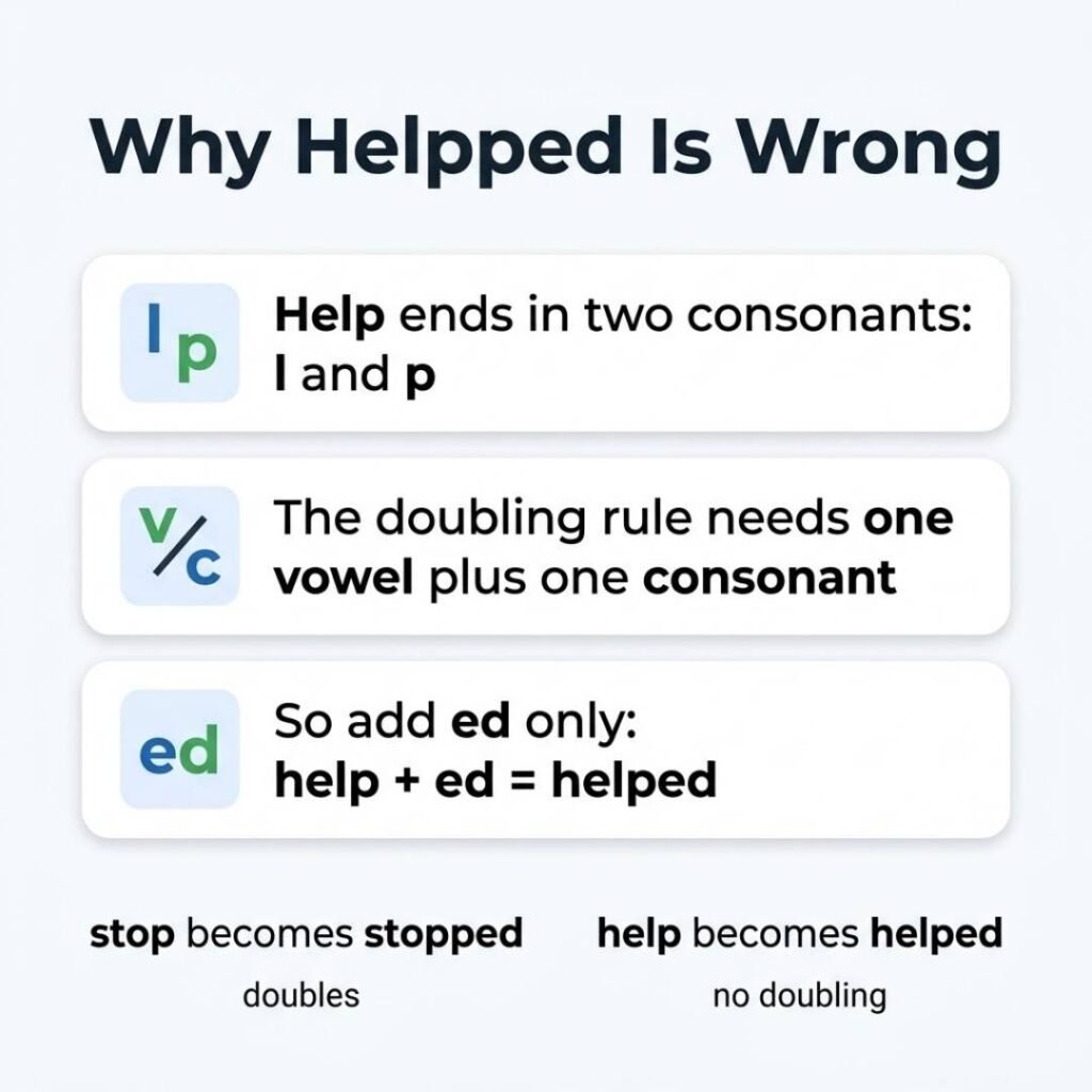 Infographic explaining why helpped is wrong and why help becomes helped without doubling the p