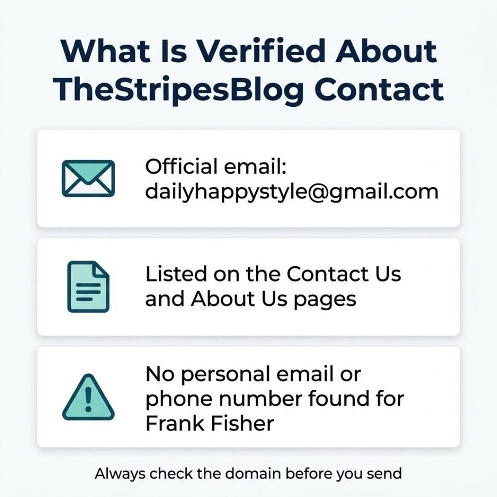 Infographic showing verified TheStripesBlog contact details for Frank Fisher including the official email and what is not published