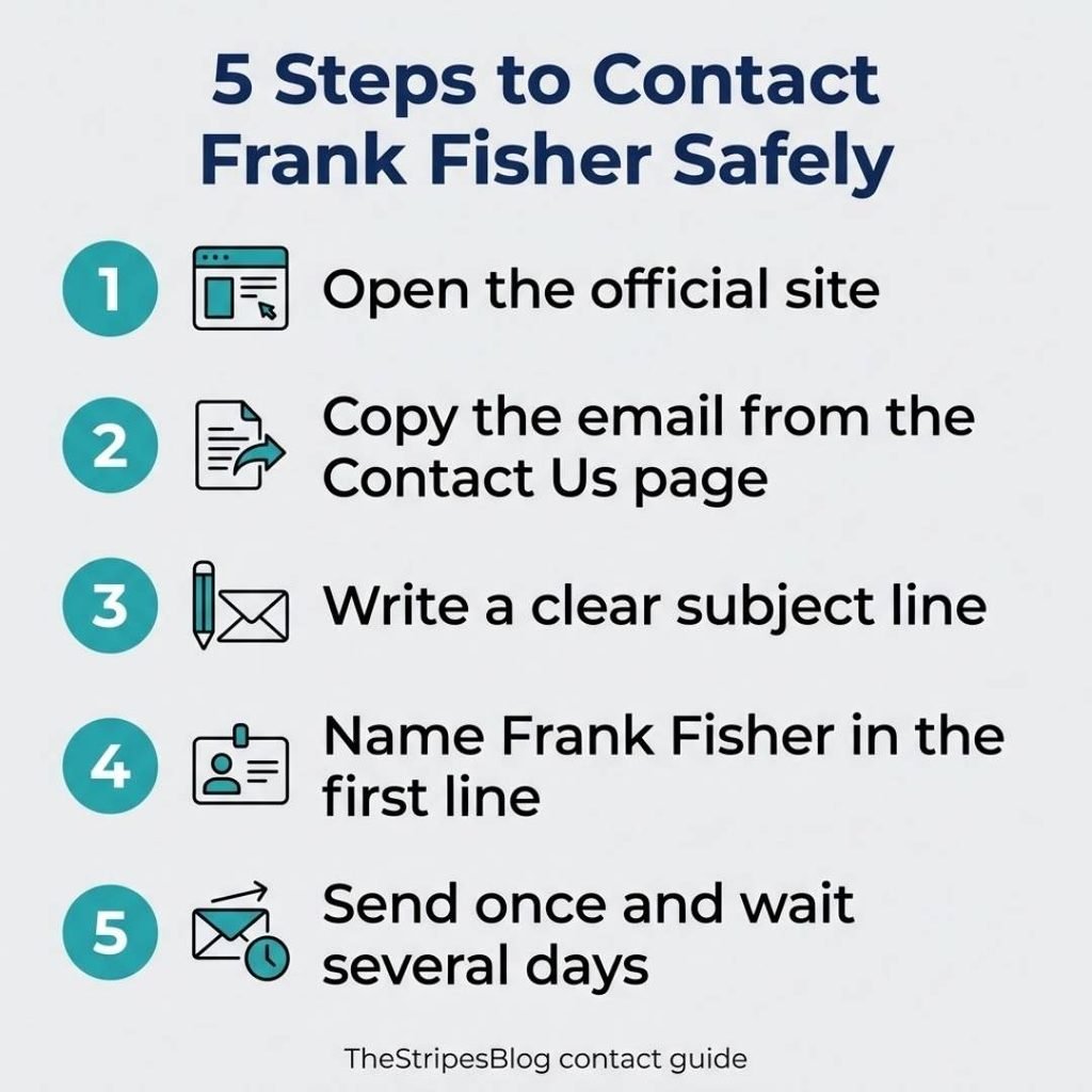 Infographic with 5 steps to contact Frank Fisher through TheStripesBlog safely