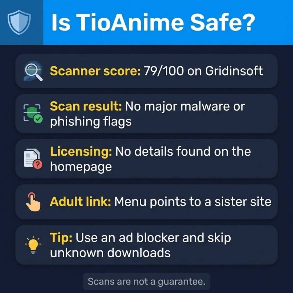 Is TioAnime safe infographic showing scanner score, licensing gaps, adult link and safety tips