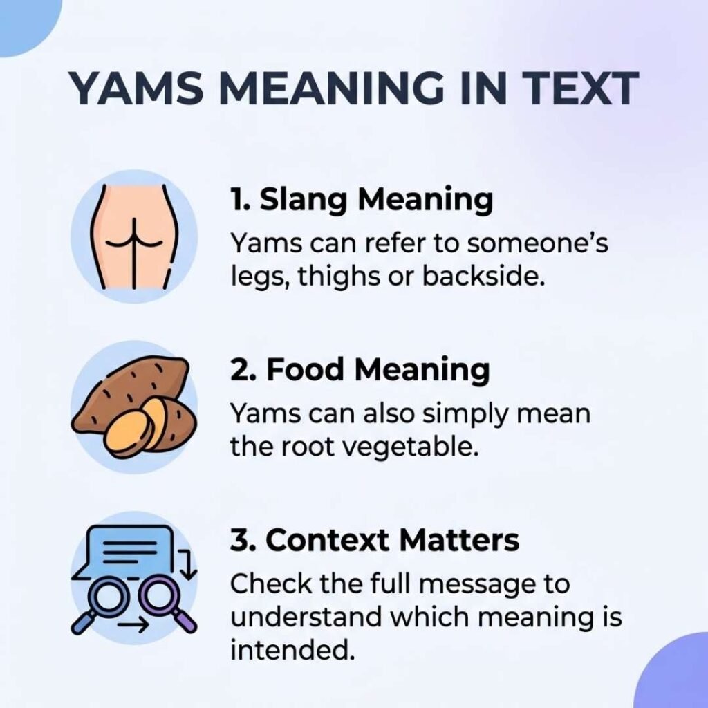 Information infographic showing yams slang meaning, food meaning and context
